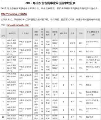 山东事业编科技知识点总结（山东事业编专业技术岗位）-图2