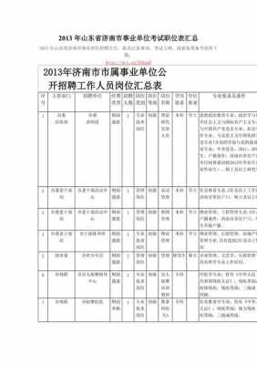 山东事业编科技知识点总结（山东事业编专业技术岗位）-图1