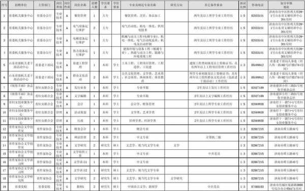 山东事业编科技知识点总结（山东事业编专业技术岗位）-图3