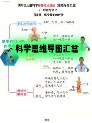 科技知识总结思维导图（科技知识总结思维导图怎么画）-图3