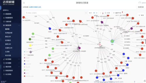 达观科技知识图谱测试（达观数据 coo）-图3