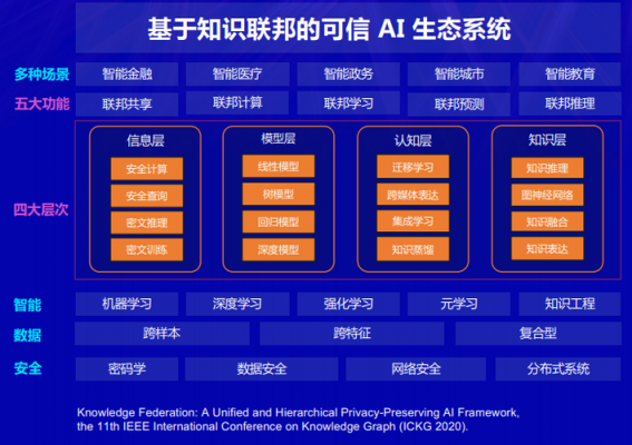 包含同盾科技知识联邦技术的词条-图2