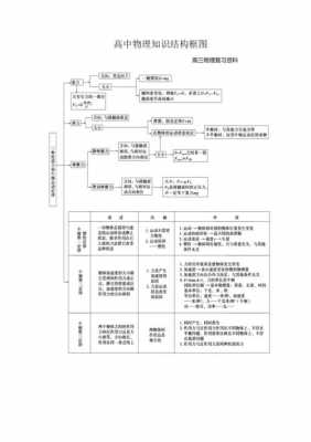 与高中物理相关科技知识（与高中物理相关科技知识点）-图1