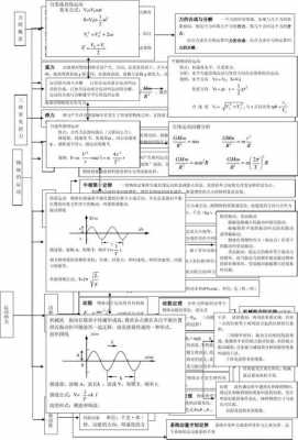 与高中物理相关科技知识（与高中物理相关科技知识点）-图2