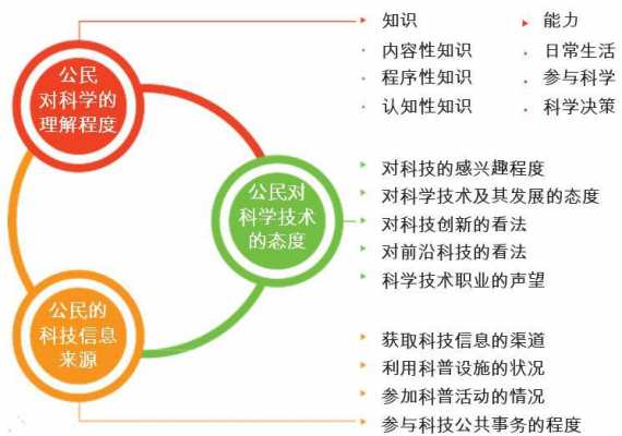 科技知识提高公民素质（提升公民科学素质的根本途径是什么）-图2