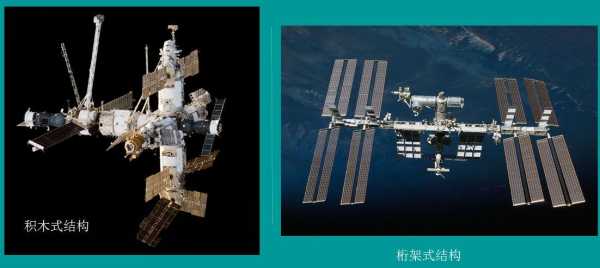 空间站科技知识有哪些内容（空间站的科学作用）-图3