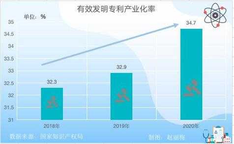 科技知识产权龙头股（科技类知识产权有多少）-图2