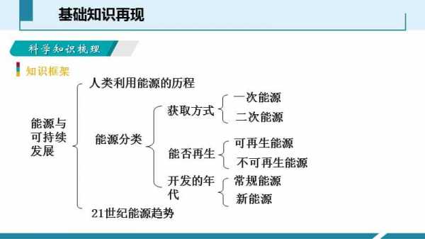 隐藏的能源科技知识有哪些（隐含能源）-图1