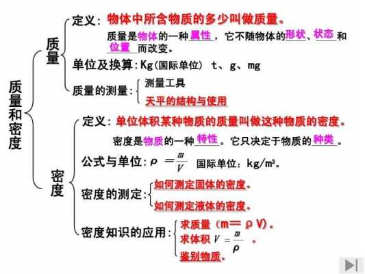 与密度相关的科技知识（与密度相关的科技知识）-图1