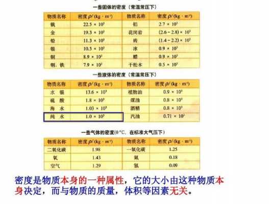 与密度相关的科技知识（与密度相关的科技知识）-图2