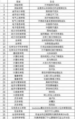 科技知识竞赛队名（科技竞赛队伍名称）-图3