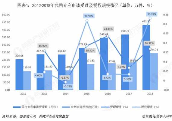 博彦科技知识产权专利（博彦科技盈利模式）-图3