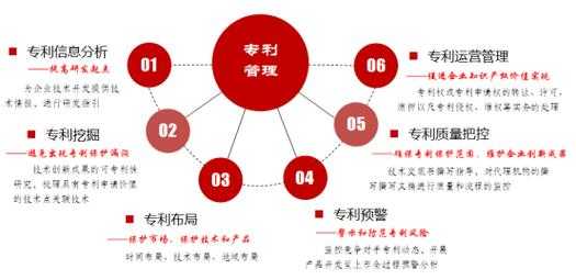 博彦科技知识产权专利（博彦科技盈利模式）-图2