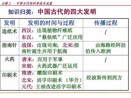 中国古代科技知识点大全（中国古代科技相关资料）-图2