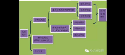 光伏科技知识点总结图片（光伏科技知识点总结图片高清）-图2