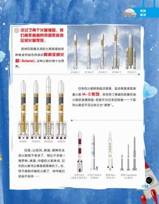 火箭科技知识资料（火箭科学知识）-图3