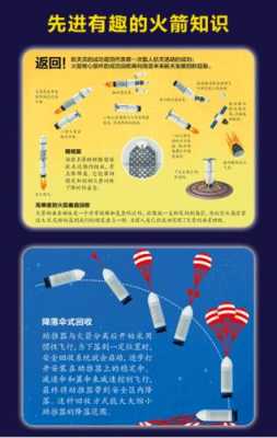 火箭科技知识资料（火箭科学知识）-图2