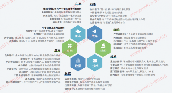 银行科技知识点总结（银行科技心得）-图1