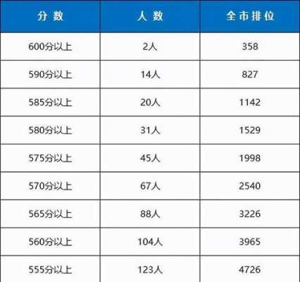 财大附中科技知识竞赛（2021年财大附中中考成绩）-图3