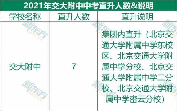 财大附中科技知识竞赛（2021年财大附中中考成绩）-图1