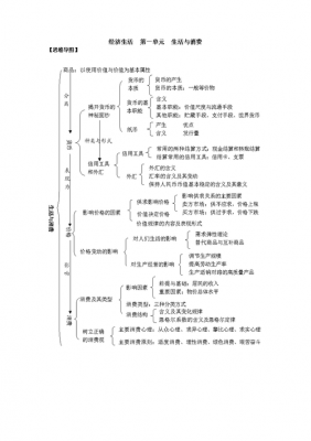 经济生活科技知识框架（经济生活科技知识框架图）-图1