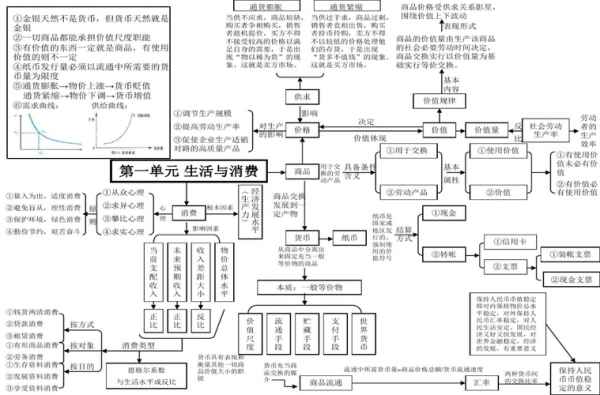 经济生活科技知识框架（经济生活科技知识框架图）-图2