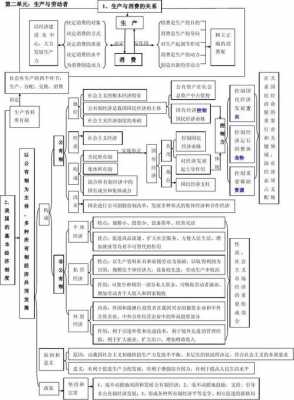 经济生活科技知识框架（经济生活科技知识框架图）-图3