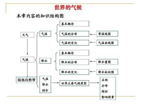 调节气候的科技知识（气候调节作用）-图2