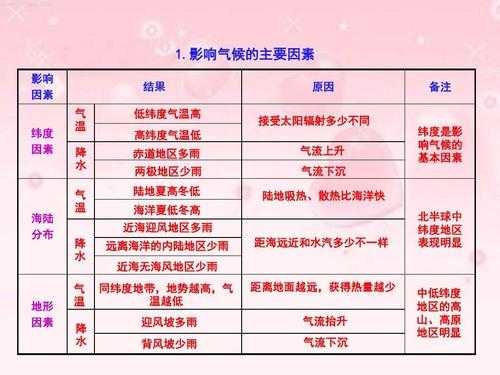 调节气候的科技知识（气候调节作用）-图1