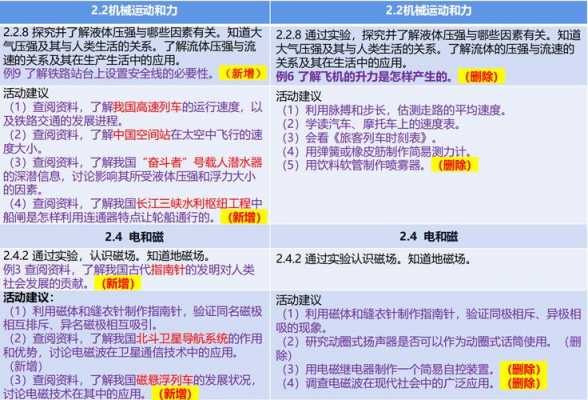 物理知识是科技知识吗为什么（物理就是科学课吗）-图3