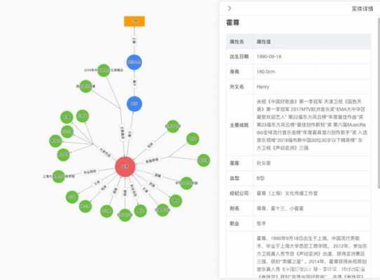 云孚科技知识图谱（云孚家具官网）-图3