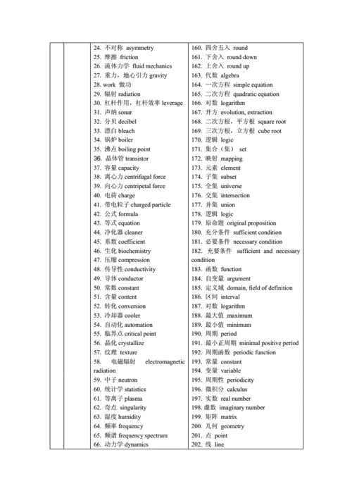 与你无关的科技知识英语（与科技相关的英语词汇）-图3