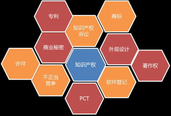 电子科技知识产权（电子知识产权体系）-图3