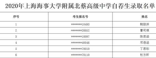 上海北蔡中学航海科技知识（上海海事大学附属北蔡高级中学录取分数线）-图1