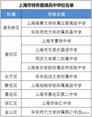 上海北蔡中学航海科技知识（上海海事大学附属北蔡高级中学录取分数线）-图2