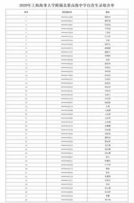 上海北蔡中学航海科技知识（上海海事大学附属北蔡高级中学录取分数线）-图3