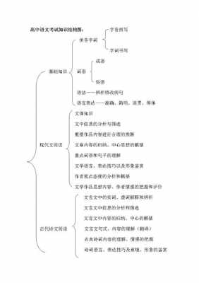 高中语文趣味科技知识框架（高中语文科技文答题技巧）-图1