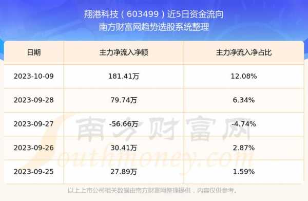 翔港科技知识产权（603449翔港科技）-图2