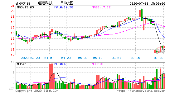 翔港科技知识产权（603449翔港科技）-图3