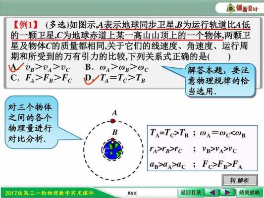 地理常考的卫星科技知识（地理卫星系统）-图2