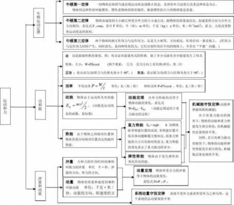 高中科技知识点（高中科技知识点大全）-图3