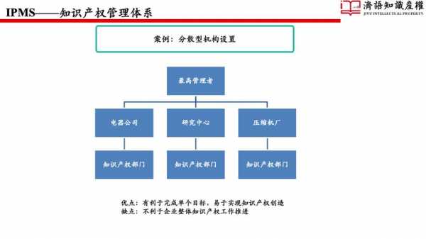 科技知识产权架构（科技项目知识产权）-图2