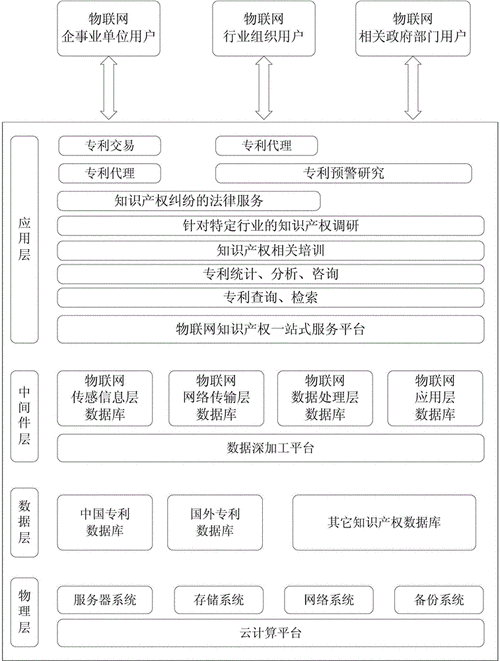 科技知识产权架构（科技项目知识产权）-图1