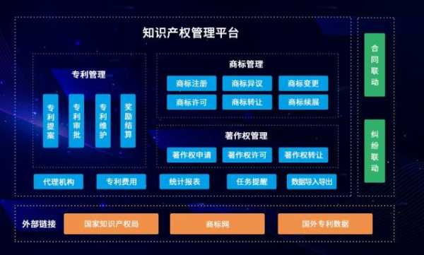 科技知识产权架构（科技项目知识产权）-图3