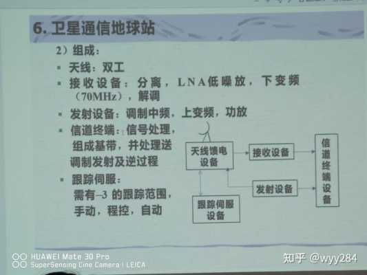 航天卫星科技知识点归纳（航天卫星小知识）-图3