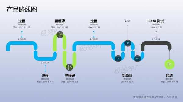 制作里程碑科技知识卡片（里程碑怎么绘画）-图1