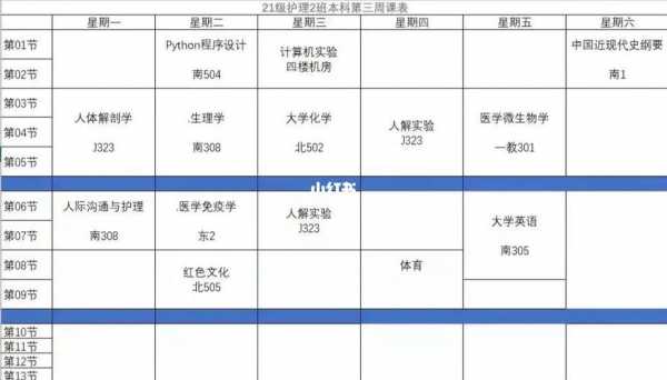 医学生要学多少科技知识（医学生要学多少门课）-图1