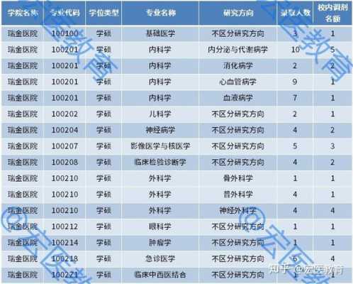 医学生要学多少科技知识（医学生要学多少门课）-图2