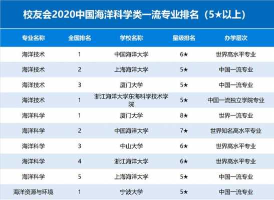 国外海洋科技知识大全（国外海洋科学专业排名）-图2