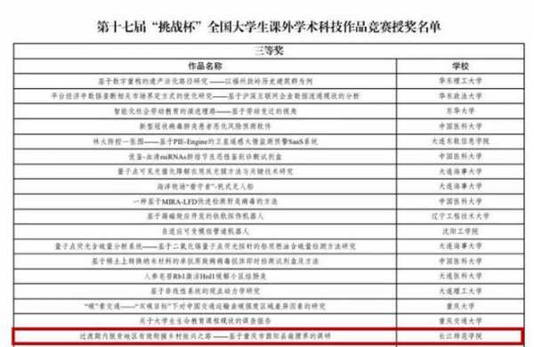 挑战杯学术科技知识竞赛题（挑战杯学术科技作品竞赛参赛作品有哪几类）-图2